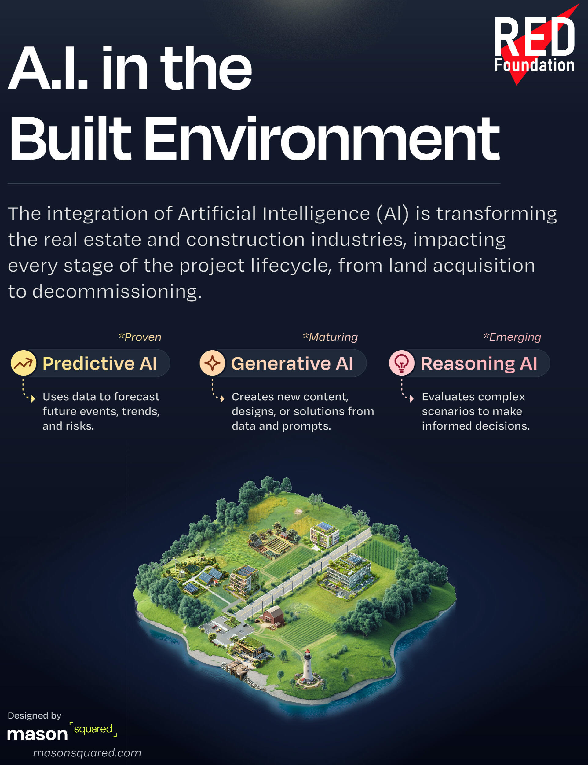 AI in the Build Environment AI in the Build Environment